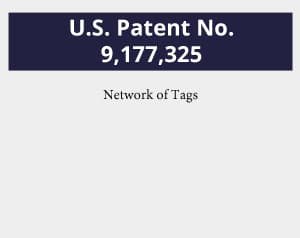 NETWORK OF TAGS – U.S. Patent No. 9,177,325